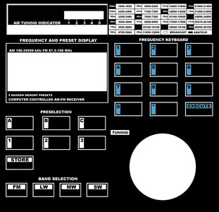 Philips Magnavox D2935 Keypad Layout